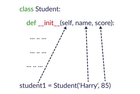 Image result for Python Class Init Example