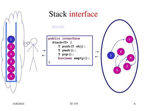 Image result for Java Stack Interface