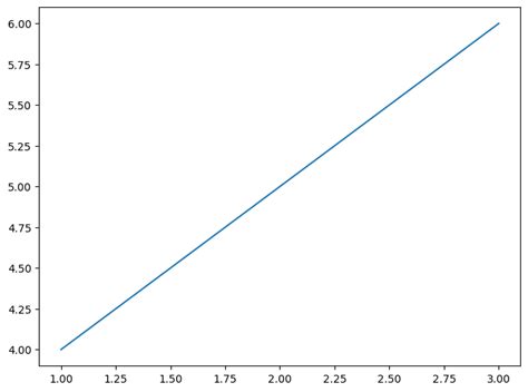 Afbeeldingsresultaten voor Matplotlib Subplot Examples