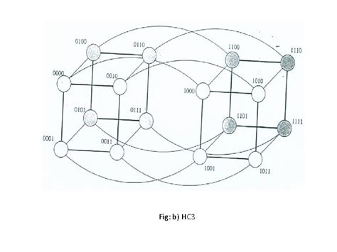 Image result for Parallel Computing Models