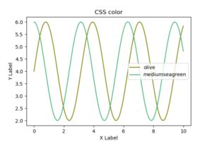 Color Table Matplotlib に対する画像結果