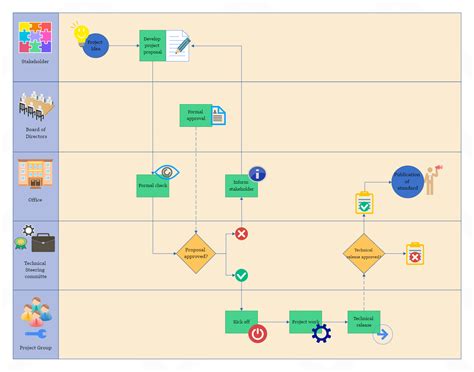 Business Process Flowchart | EdrawMax Templates