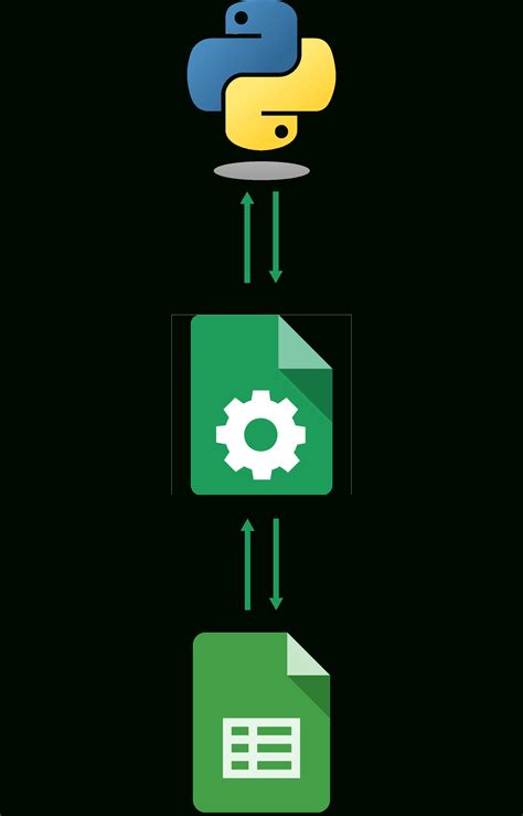 Image result for Google Sheets API Python