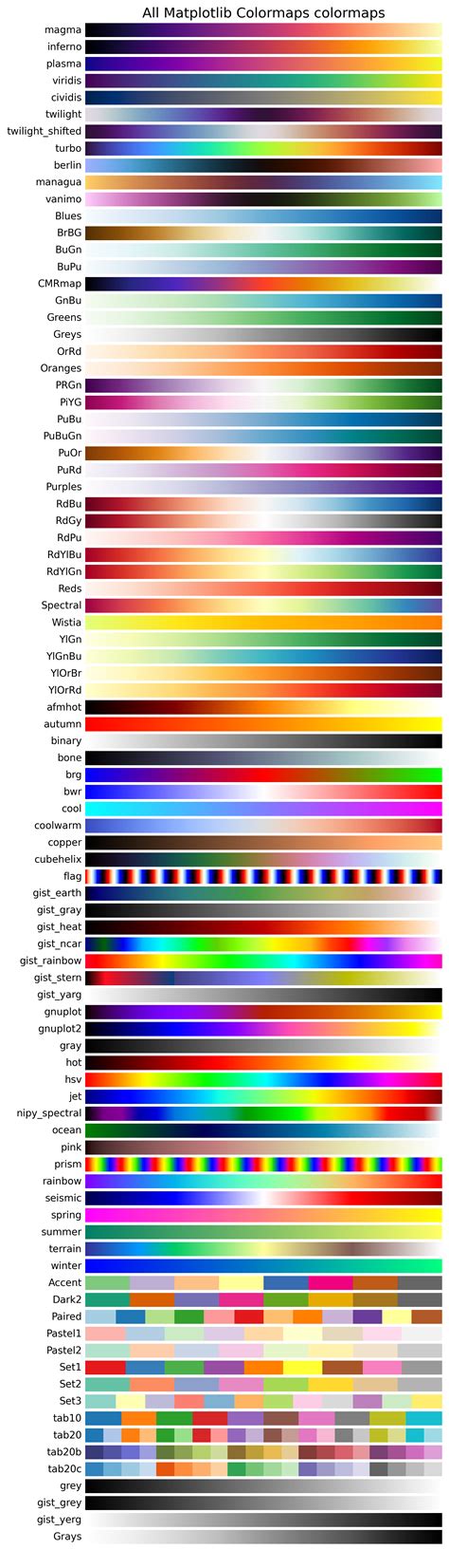 Image result for Matplotlib Colornames