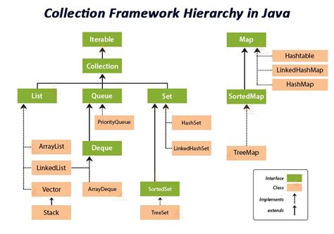 Afbeeldingsresultaten voor Kit Map Java