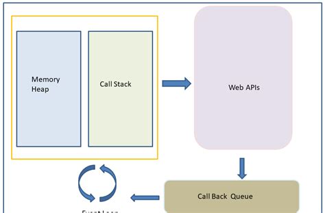 Image result for JavaScript