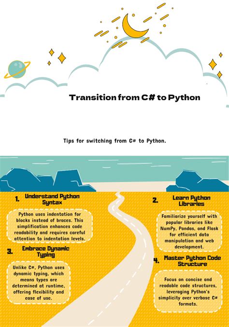 Image result for Calling Python Code From C