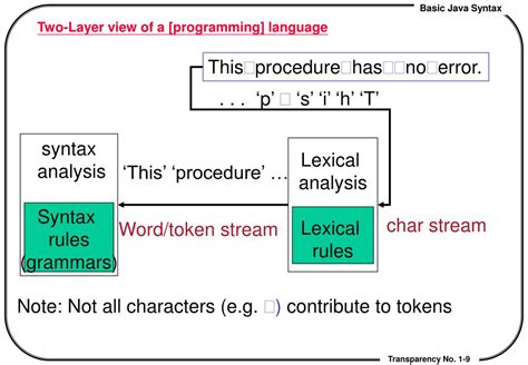 Image result for Syntax Function Java Name