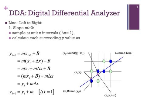 Image result for Midpoint Circle Algorithm in Computer Graphics Solved Example