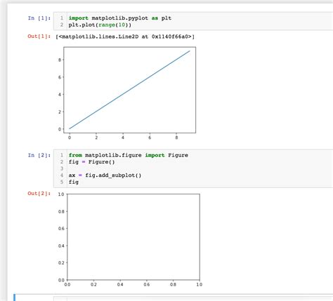 Image result for Matplotlib Code