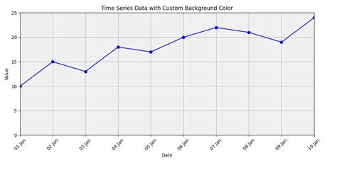 Image result for Python-Matplotlib Plot Time