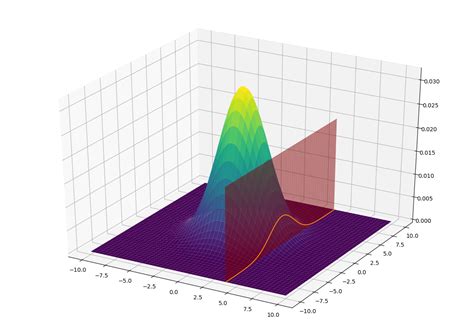 Toradh íomhá ar Matplotlib Scatter Plot Examples
