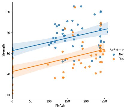 Image result for Correlation Python-Matplotlib
