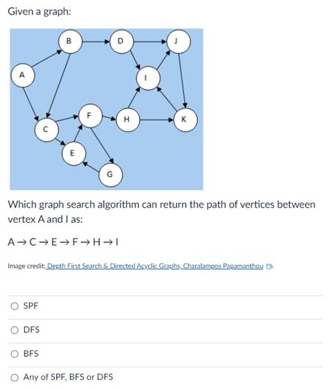 Toradh íomhá ar Graph Search Algorithm Example