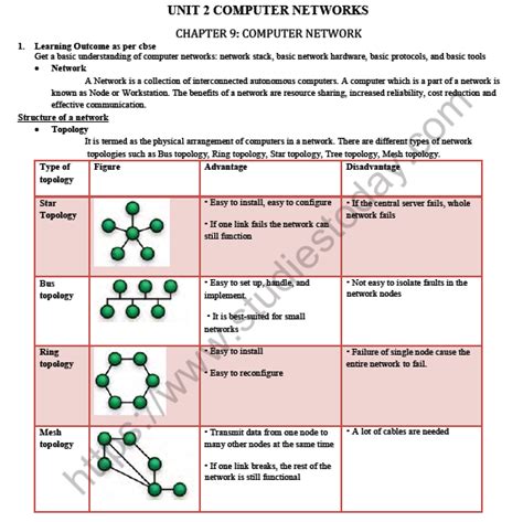 Afbeeldingsresultaten voor Class 12 Computer Science Notes