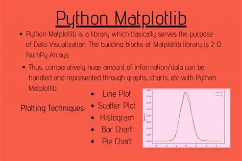 Install Matplotlib Python に対する画像結果
