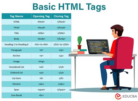 Image result for Basic HTML Code Sample