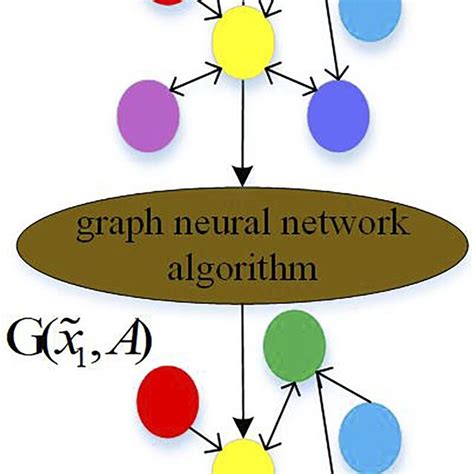 Image result for Computer Neural Algorithm Examples