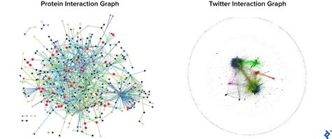 Toradh íomhá ar Knowledge Graph Python Library
