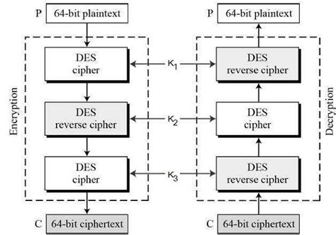 Image result for Des Algorithm Ciphertext Example