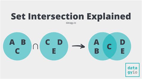 Python Set に対する画像結果