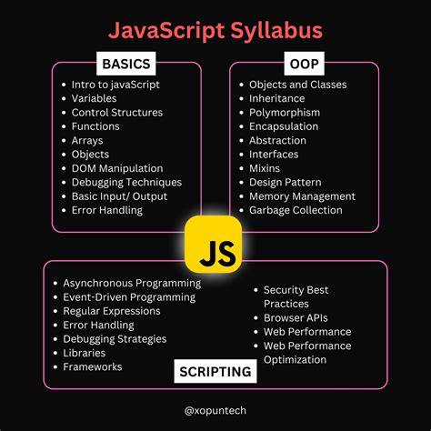 Image result for JavaScript Programming Syllabus