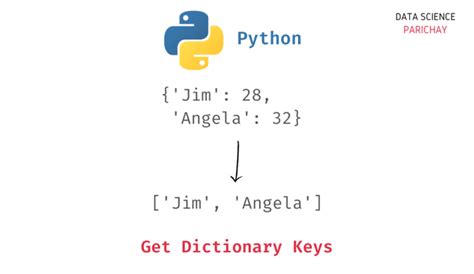 Image result for Keys Python