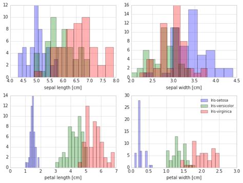 Image result for Python Panel Matplotlib