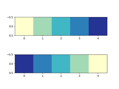 Image result for Color Table Matplotlib