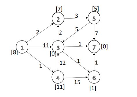 Image result for A Algorithm Solved Example