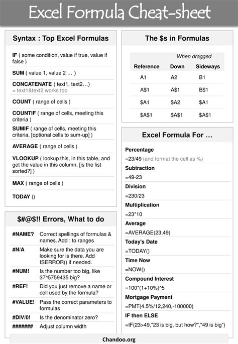 Image result for Basic Excel Formulas Explained