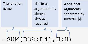 Image result for Basic Syntax for a Function