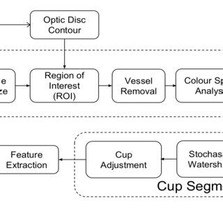 Image result for Program Block Component Algorithm