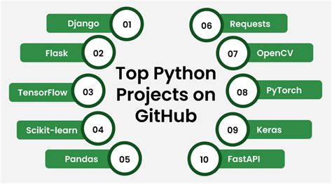 Image result for Examples of Python Coding Projects