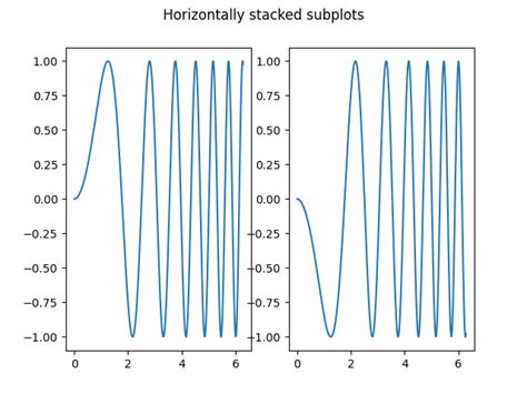 Image result for Python-Matplotlib Subplot Earth Projection