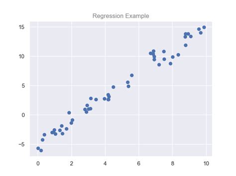 Image result for Introduction to Machine Learning Using Python