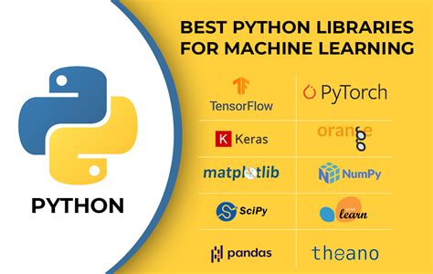 Image result for Python Software Machine Learning