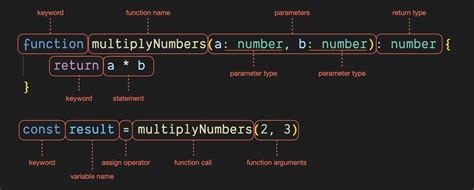 Basic Computer Programming に対する画像結果
