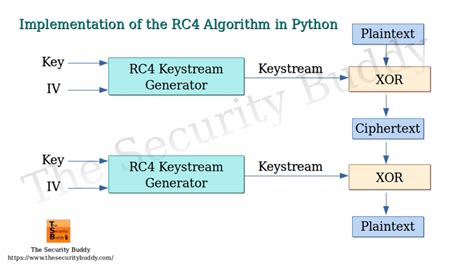 Afbeeldingsresultaten voor Algorithm Implementation in Python