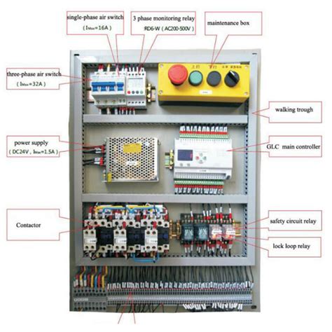 Toradh íomhá ar Control Control Panel Components