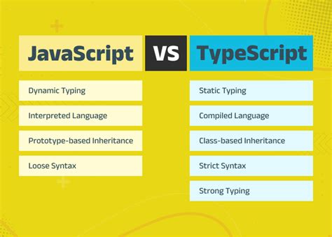Image result for Difference Between JavaScript and TypeScript Image