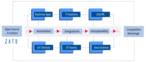 Image result for Inca Python API