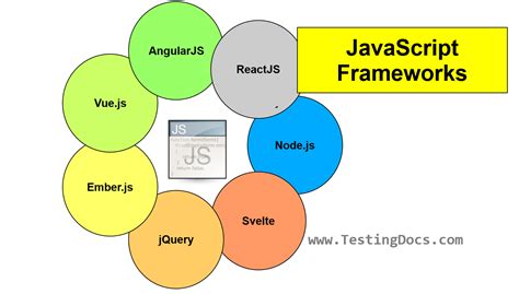 Image result for Table of JavaScript Frameworks