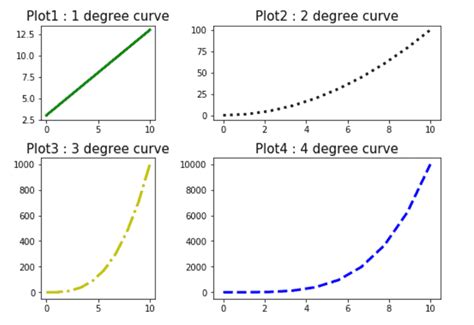Image result for Matplotlib Subplots Guide