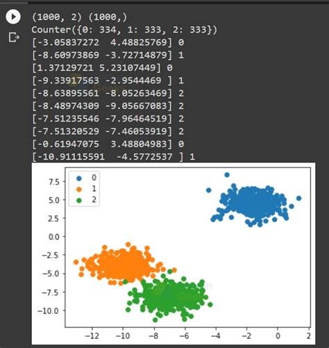 Image result for Python Machine Learning Classification