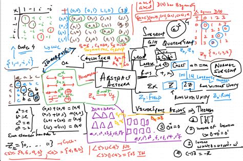 Image result for Abstract Algebra Examples