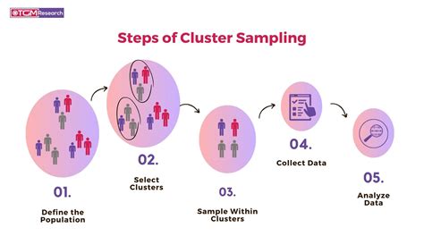 Cluster Sampling Examples に対する画像結果
