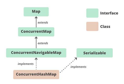 ConcurrentHashMap Java に対する画像結果