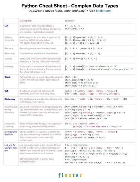 Python Coding Cheat Sheet に対する画像結果