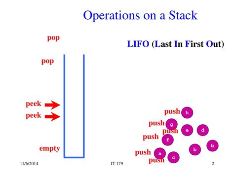 Image result for Java Stack Interface